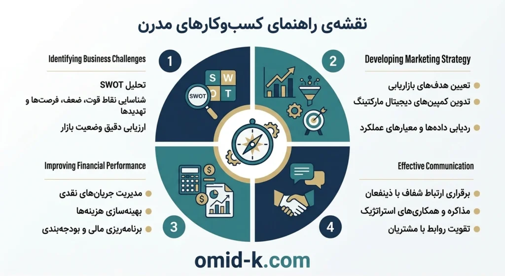 مهم ترین نکات در مشاوره کسب و کارهای شیراز